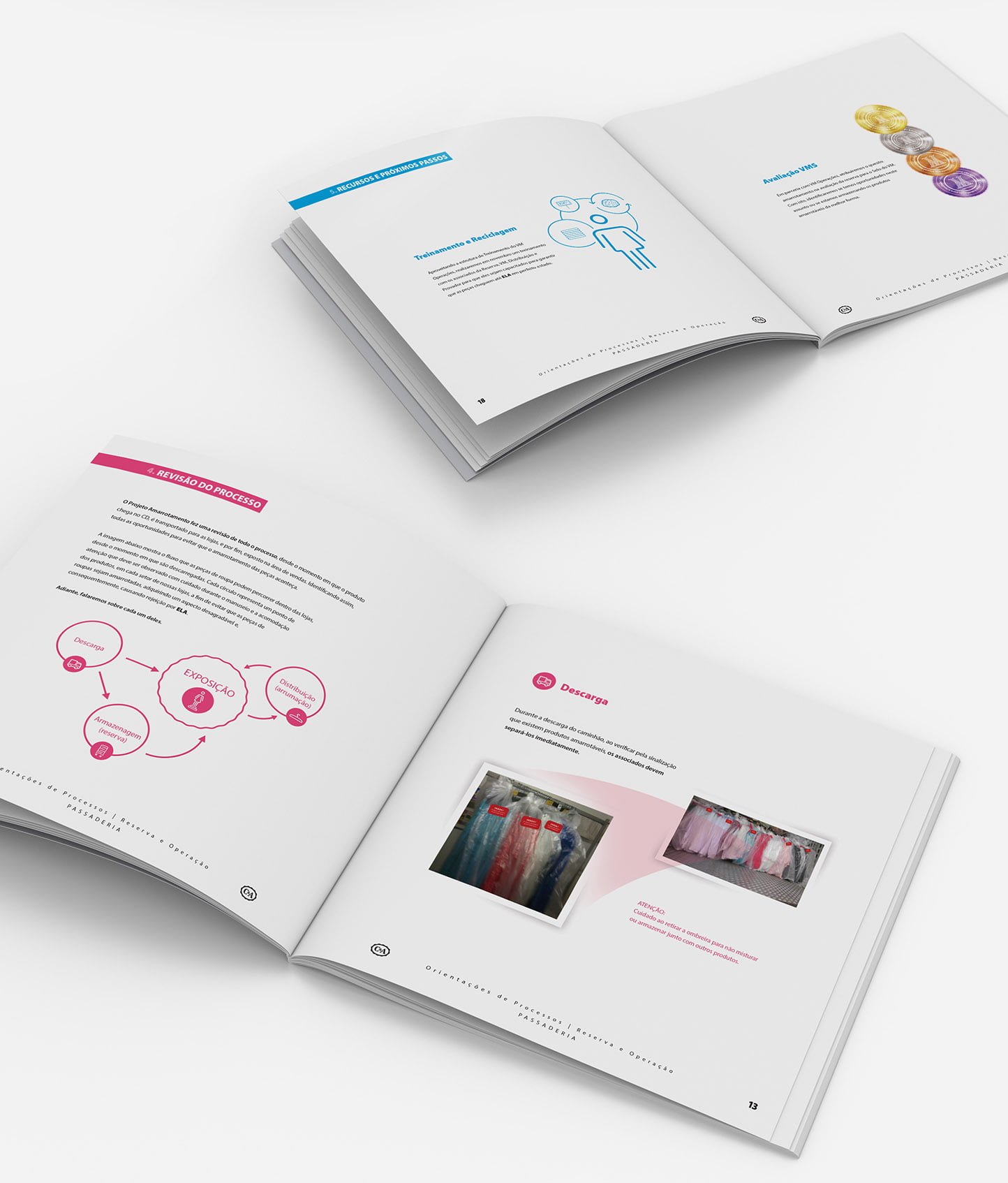 Manual Processos Operações C&A