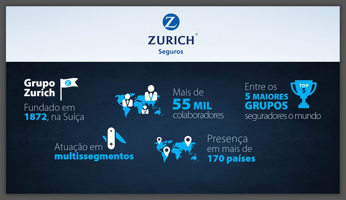 Apresentação Parceria Negócios