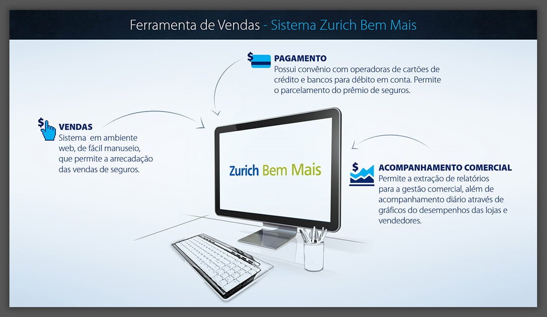 Apresentação Parceria Negócios
