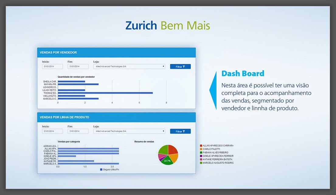Apresentação Parceria Negócios