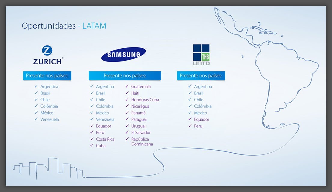 Apresentação Parceria Negócios