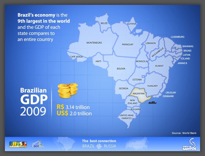 Apresentação Porto de Santos