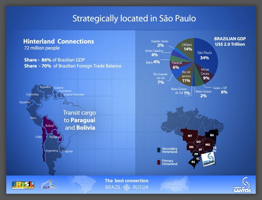 Apresentação Porto de Santos