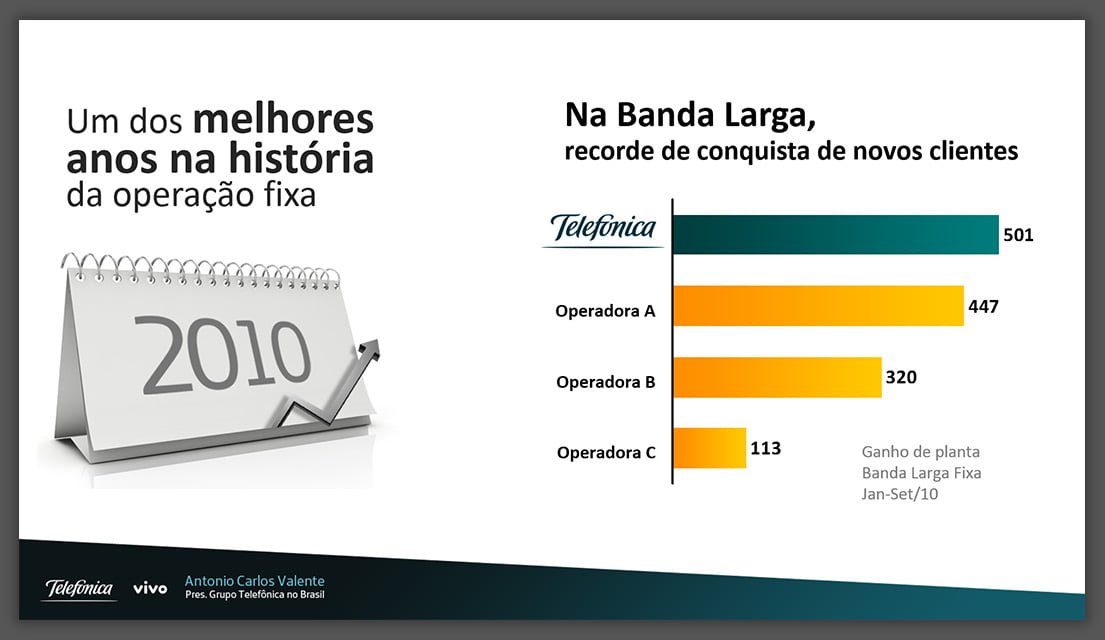 Apresentação Antônio Carlos Valente - Presidente Telefônica Brasil