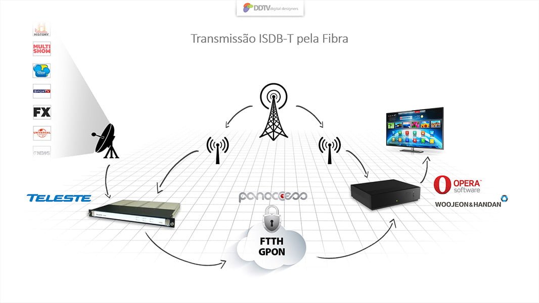 Apresentação Institucional DDTV