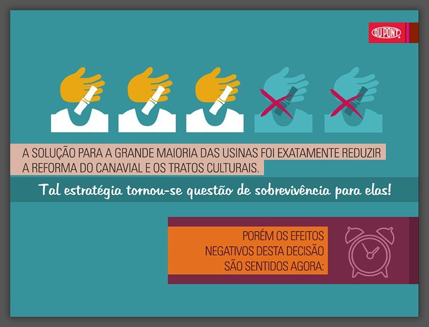 Apresentação Exemplo Produto Dupont