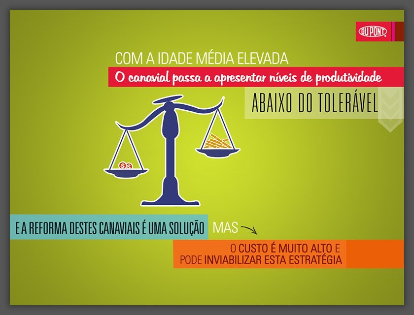 Apresentação Exemplo Produto Dupont