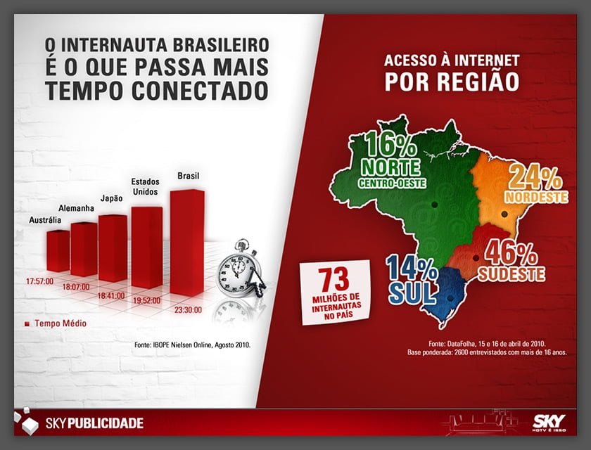 Soluções em Publicidade SKY TV