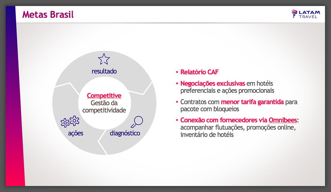 Convenções de Franqueados LATAM TRAVEL