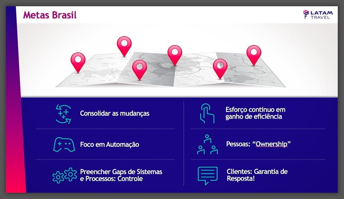 Convenções de Franqueados LATAM TRAVEL