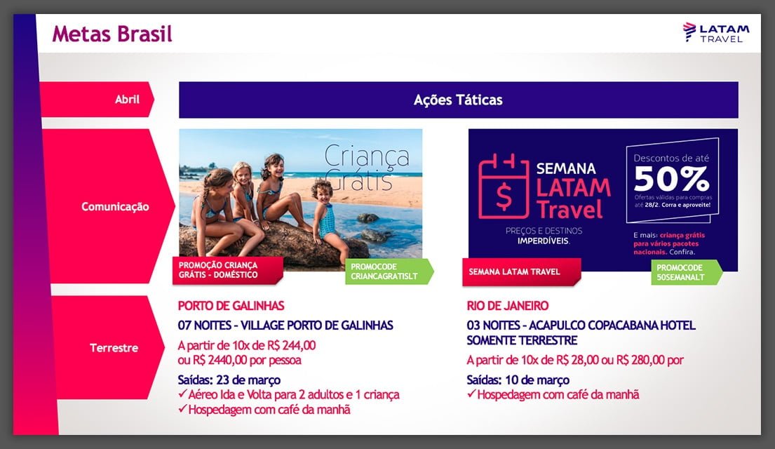 Convenções de Franqueados LATAM TRAVEL