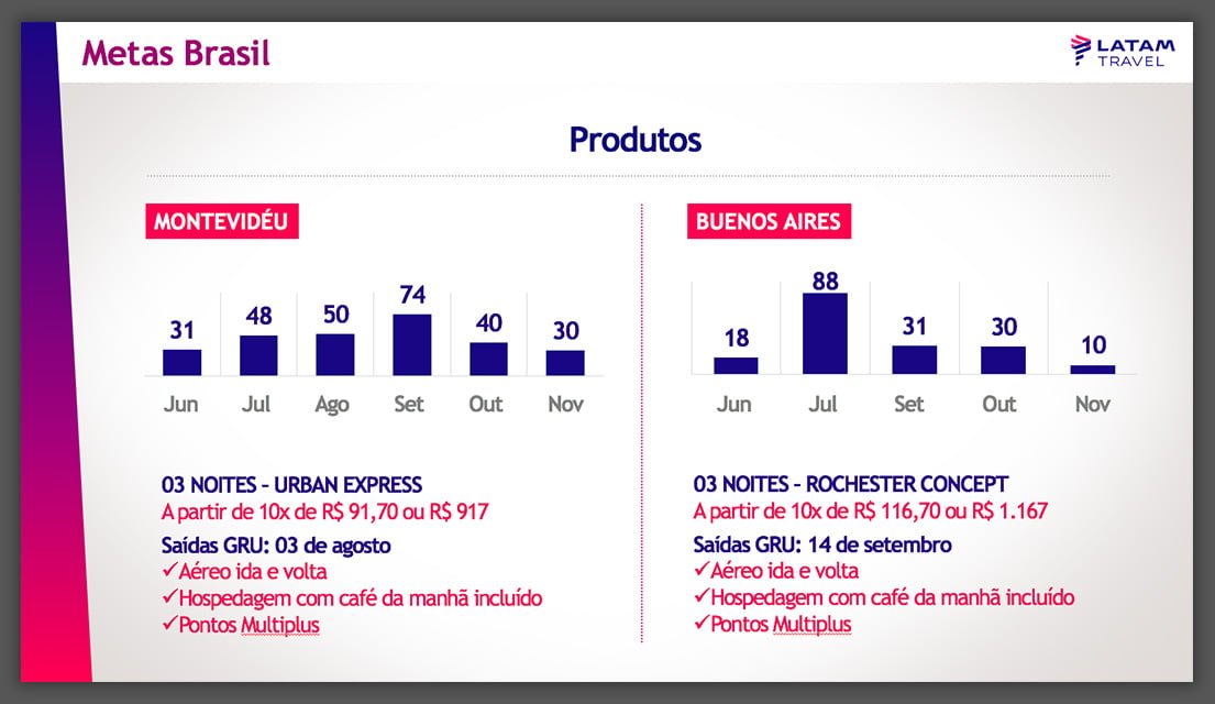 Convenções de Franqueados LATAM TRAVEL