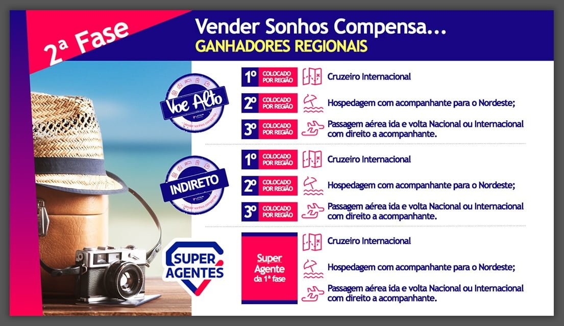 Convenções de Franqueados LATAM TRAVEL