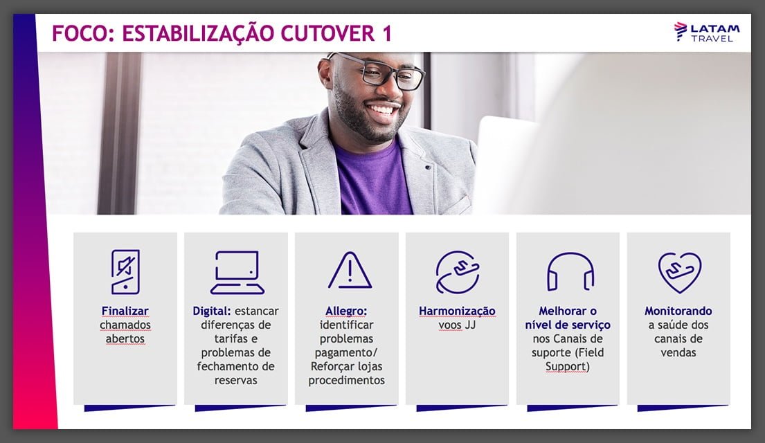 Convenções de Franqueados LATAM TRAVEL