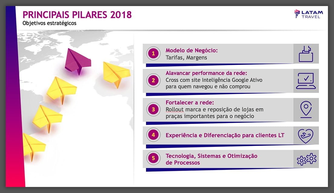 Convenções de Franqueados LATAM TRAVEL